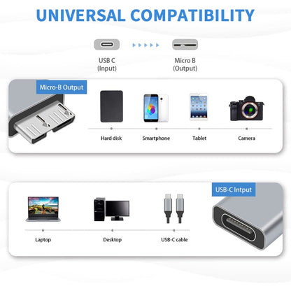 1 PCS JUNSUNMAY USB-C / Type-C Female to Male USB 3.0 Micro B Adapter Converter - Cable & Adapters by JUNSUNMAY | Online Shopping UK | buy2fix