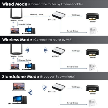 WAVLINK NU516U1 USB2.0 Wireless Printer Server With 10 / 100Mbps LAN / Bridge WiFi(US Plug) - Printer Accessories by WAVLINK | Online Shopping UK | buy2fix