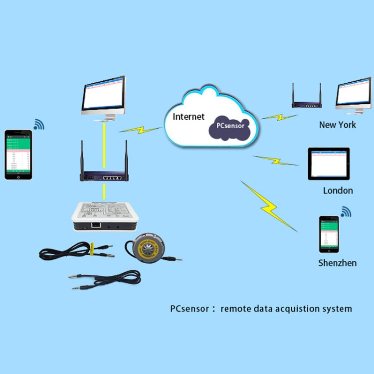 Pcsensor LAN563G-HS10-2 Household Intelligent Network Remote Temperature Monitoring System - Consumer Electronics by buy2fix | Online Shopping UK | buy2fix