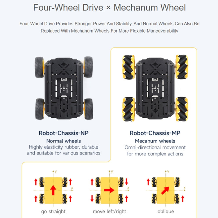 Waveshare Smart Mobile Robot Chassis Kit, Chassis:Normal(Normal Wheels) - Consumer Electronics by Waveshare | Online Shopping UK | buy2fix