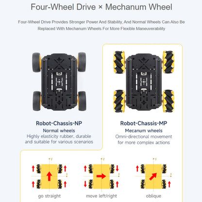 Waveshare Smart Mobile Robot Chassis Kit, Chassis:Normal(Normal Wheels) - Consumer Electronics by Waveshare | Online Shopping UK | buy2fix