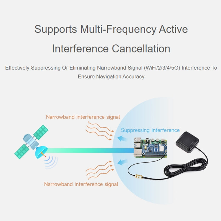 Waveshare For Raspberry Pi LC29H Series Dual-Band L1+L5 Positioning GPS Module, Spec: (DA) GPS/RTK HAT - Raspberry Pi Accessories by Waveshare | Online Shopping UK | buy2fix