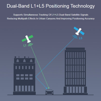 Waveshare For Raspberry Pi LC29H Series Dual-Band L1+L5 Positioning GPS Module, Spec: (DA) GPS/RTK HAT - Raspberry Pi Accessories by Waveshare | Online Shopping UK | buy2fix