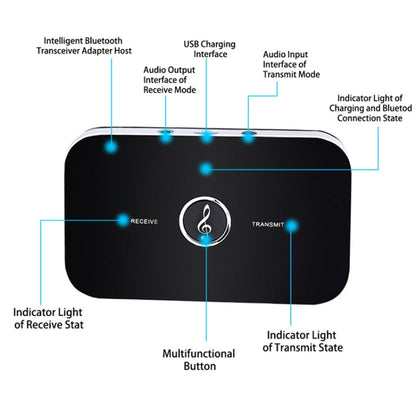 B6 Bluetooth 5.0 Adapter Wireless Audio Receiver And Transmitter - Bluetooth Dongle by buy2fix | Online Shopping UK | buy2fix