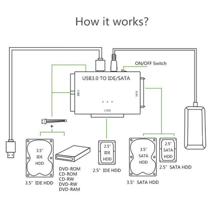 USB3.0 To SATA / IDE Easy Drive Cable Hard Drive Expanding Connector, Plug Specification: UK  Plug - USB to IDE / SATA by buy2fix | Online Shopping UK | buy2fix