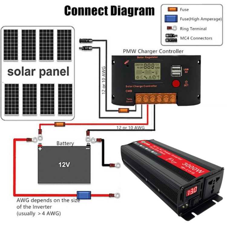 Gurxun Sine Wave Inverter 3000W 12/24/48/60V To 220V Car Boost Converter, Specification: 24V-220V - In Car by buy2fix | Online Shopping UK | buy2fix