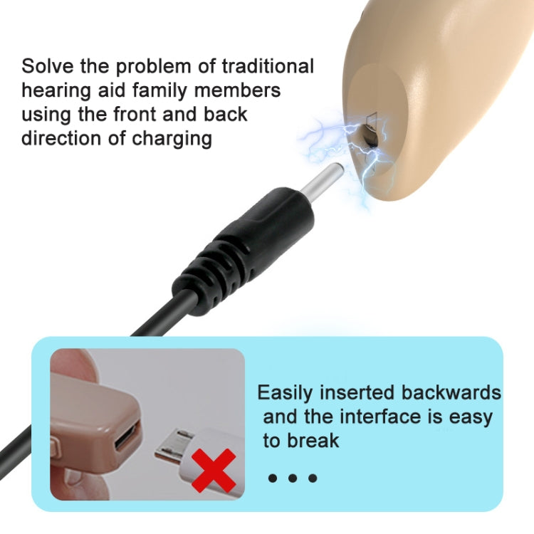 GM-301 Hearing Aid Rechargeable Sound Amplifier,Spec: With Charging Pod Blue+White - Hearing Aids by buy2fix | Online Shopping UK | buy2fix