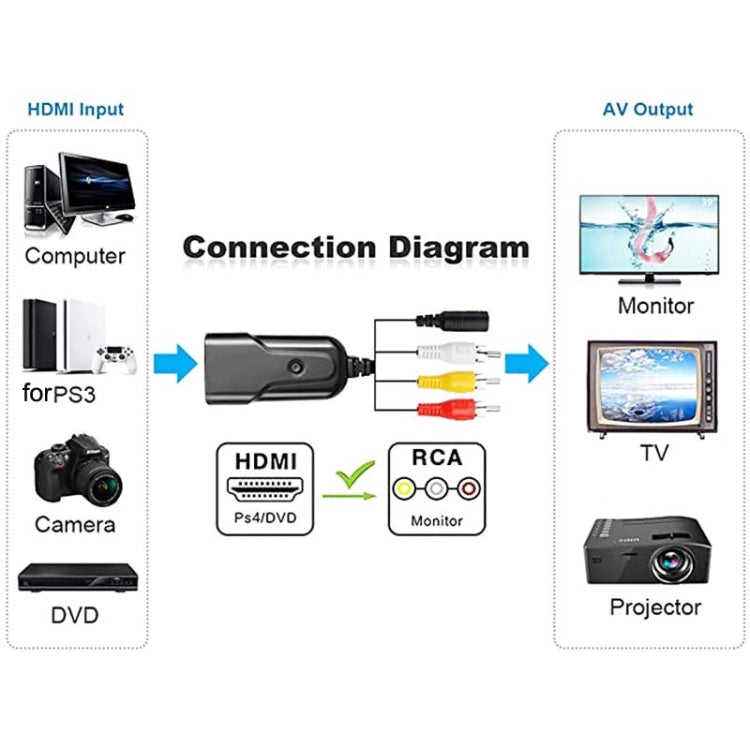 K13W HDMI To AV 1080P HD Converter, Cable Length: 0.5m(Black) -  by buy2fix | Online Shopping UK | buy2fix