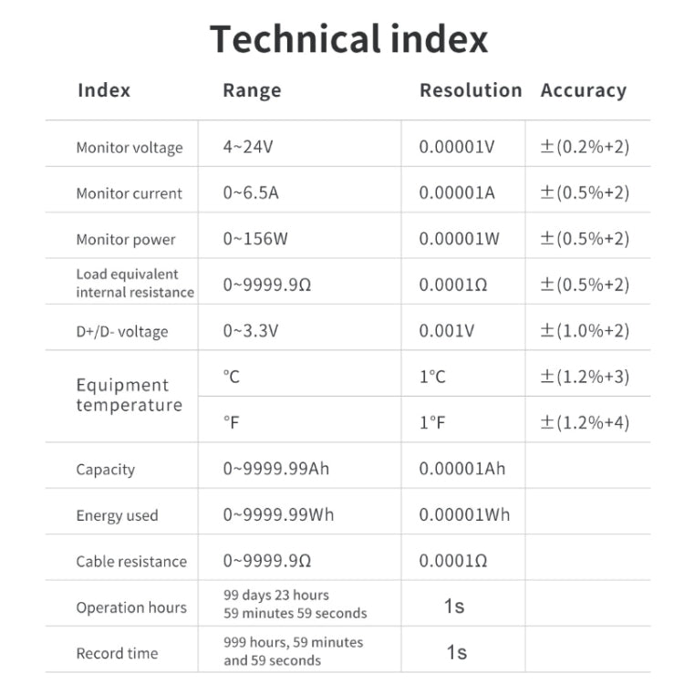 FNIRSI FNB48S USB Voltage Ammeter Multifunctional Fast Charge Tester, Specification: Without Bluetooth -  by FNIRSI | Online Shopping UK | buy2fix