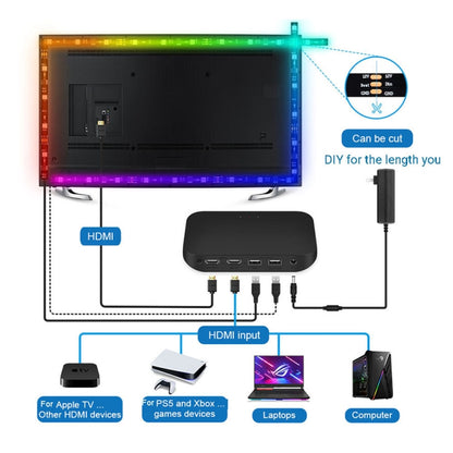 HDMI 2.0-PRO Smart Ambient TV Led Backlight Led Strip Lights Kit Work With TUYA APP Alexa Voice Google Assistant 2 x 1.5m(EU Plug) - Casing Waterproof Light by buy2fix | Online Shopping UK | buy2fix