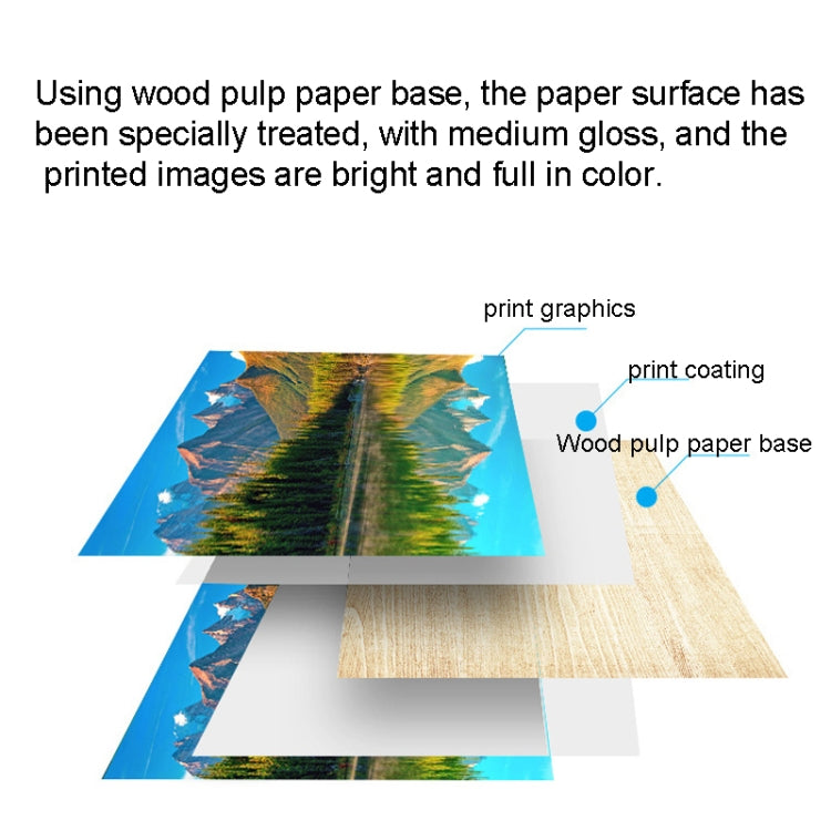 A4 100 Sheets Colored High Gloss Coated Paper Support Double-sided Printing For Color Laser Printer, Spec: 128gsm - Printer Accessories by buy2fix | Online Shopping UK | buy2fix