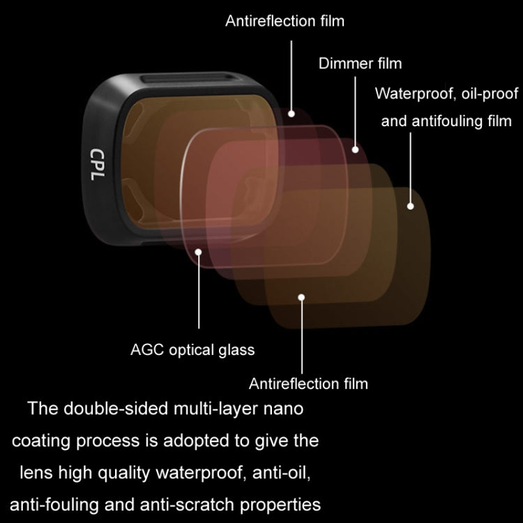 For DJI MINI3/MINI 3PRO BRDRC Filter Protective Glass, Style: 6pcs/set UV+CPL+ND8PL+ND16PL+ND32PL+ND64PL - Other by BRDRC | Online Shopping UK | buy2fix