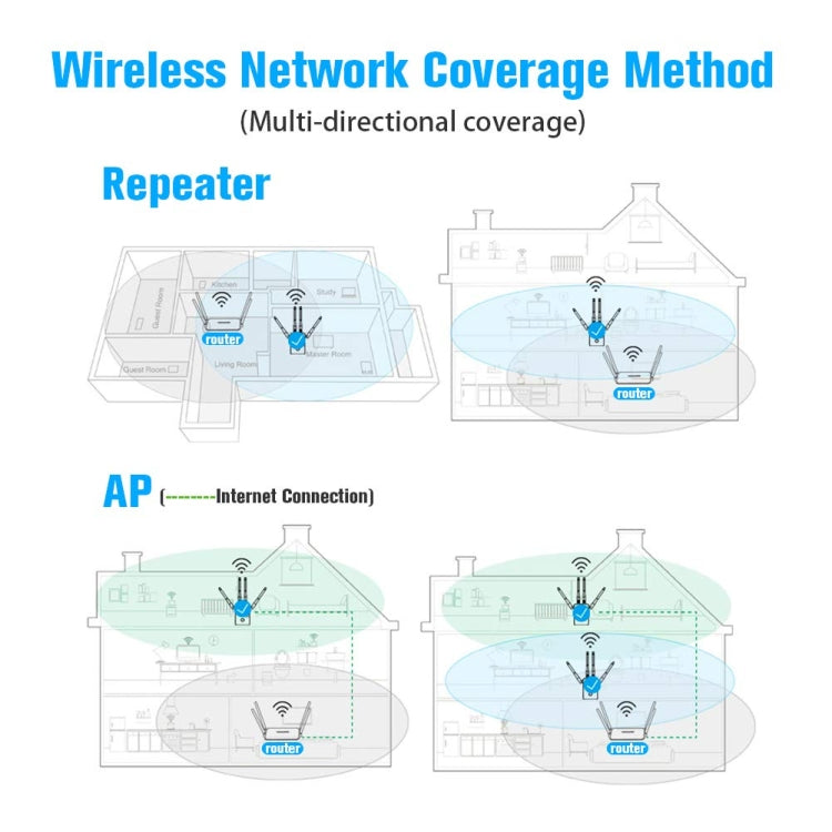 5G/2.4G 1200Mbps WiFi Range Extender WiFi Repeater With 2 Ethernet Ports US Plug Black - Broadband Amplifiers by buy2fix | Online Shopping UK | buy2fix