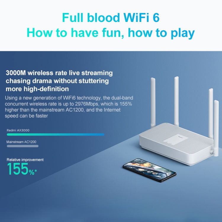 Original Xiaomi Redmi AX3000 Router Gigabit 2.4G/5.0G WiFi 6 Network Extender, US Plug - Wireless Routers by Xiaomi | Online Shopping UK | buy2fix